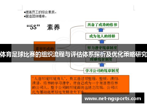 体育足球比赛的组织流程与评估体系探析及优化策略研究