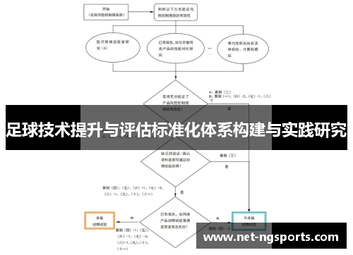 足球技术提升与评估标准化体系构建与实践研究