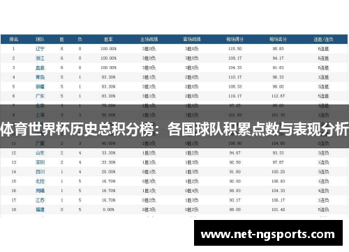 体育世界杯历史总积分榜：各国球队积累点数与表现分析