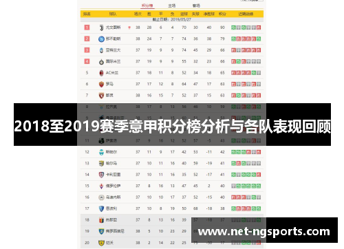 2018至2019赛季意甲积分榜分析与各队表现回顾