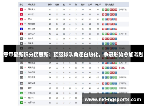 意甲最新积分榜更新：顶级球队角逐白热化，争冠形势愈加激烈