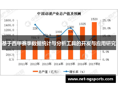 基于西甲赛季数据统计与分析工具的开发与应用研究