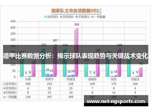 德甲比赛数据分析：揭示球队表现趋势与关键战术变化