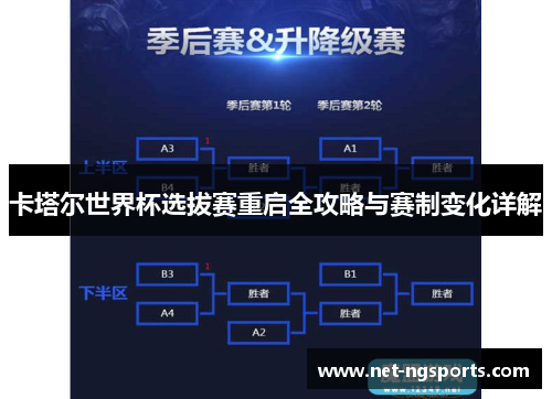 卡塔尔世界杯选拔赛重启全攻略与赛制变化详解