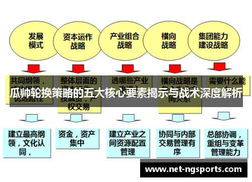 瓜帅轮换策略的五大核心要素揭示与战术深度解析