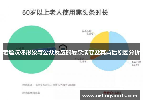 老詹媒体形象与公众反应的复杂演变及其背后原因分析