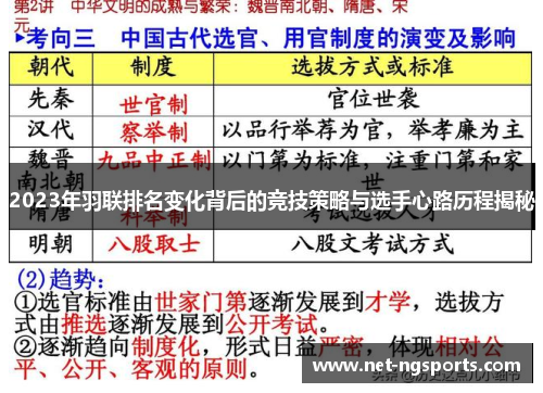 2023年羽联排名变化背后的竞技策略与选手心路历程揭秘