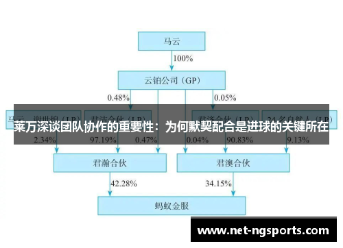 莱万深谈团队协作的重要性：为何默契配合是进球的关键所在