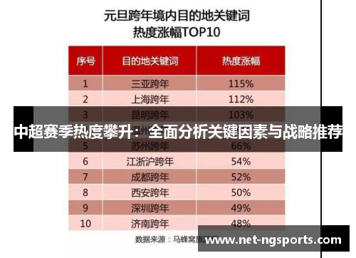 中超赛季热度攀升：全面分析关键因素与战略推荐
