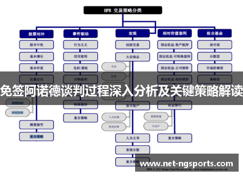 免签阿诺德谈判过程深入分析及关键策略解读
