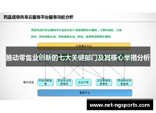 推动零售业创新的七大关键部门及其核心举措分析