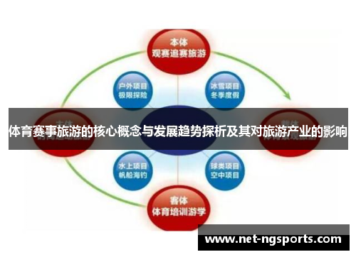 体育赛事旅游的核心概念与发展趋势探析及其对旅游产业的影响