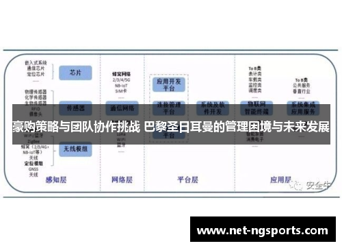 豪购策略与团队协作挑战 巴黎圣日耳曼的管理困境与未来发展