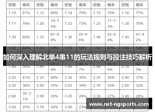 如何深入理解北单4串11的玩法规则与投注技巧解析