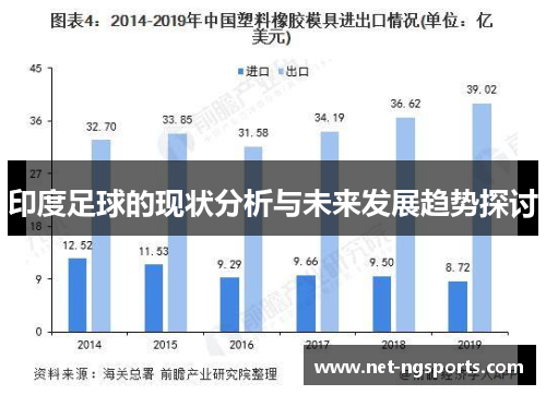 印度足球的现状分析与未来发展趋势探讨